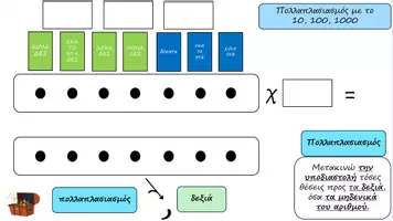 Προεπισκόπηση - Υποστηρικτικό υλικό / Ειδική αγωγή - Δεκαδικοί αριθμοί Πολλαπλασιασμός - Διαίρεση με 10, 100, 1000 - Σελίδα 2