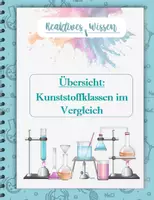 Vorschau - Poster - Übersicht: Kunststoffklassen (Thermoplasten, Duroplasten & Elastomere) - Deckblatt