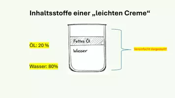 Vorschau - Arbeitsblätter - Emulsion in Pflegeprodukten - Infotext, Arbeitsblatt und Experiment - Seite 1