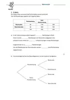 Vorschau - Klassenarbeiten - Klassenarbeit Stochastik und Trigonometrie - Seite 2