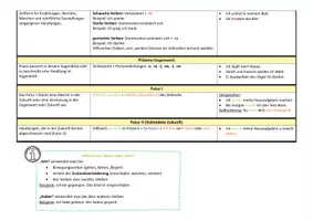 Vorschau - Arbeitsblätter - Übersicht der Zeitformen des Deutschen - Seite 2