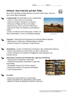 Vorschau - Arbeitsblätter - Komplette Unterrichtsstunde: Nachhaltige Ernährung - Deckblatt