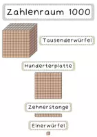 Vorschau - Stundenentwürfe - Spiele I Loop I Zahlenrätsel I Zahlenraum 1000 I Tausend - Seite 2