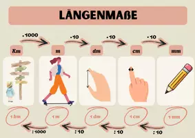 Vorschau - Arbeitsblätter - Längeneinheiten umrechnen - Schritt für Schritt - Deckblatt