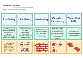 Vorschau - Arbeitsblätter - Atom-, Ionen-, Metall- & Wasserstoffbrücken-Bindungen - Seite 1