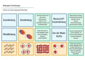 Vorschau - Arbeitsblätter - Atom-, Ionen-, Metall- & Wasserstoffbrücken-Bindungen - Seite 2