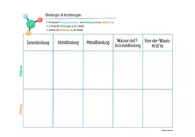 Vorschau - Arbeitsblätter - Atom-, Ionen-, Metall- & Wasserstoffbrücken-Bindungen - Seite 3