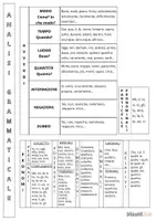 anteprima - Materiale di supporto/inclusione - Analisi grammaticale - lapbook sfogliabile - Pagina 1
