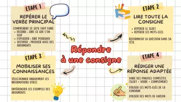 Aperçu - Affichage - Affiches méthodologiques pour la classe (pack 1) - Page de couverture