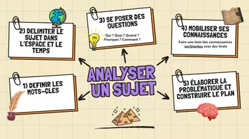 Aperçu - Affichage - Affiches méthodologiques pour la classe (pack 1) - Page 2
