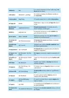 Vorschau - Anderer Materialtyp - Vokabelliste - Las diversas caras del turismo en España - Seite 2