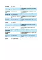 Vorschau - Anderer Materialtyp - Vokabelliste - Las diversas caras del turismo en España - Seite 3