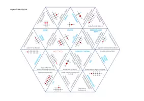 Vorschau - Spiele - Alkanole – Dreieck Domino Spiel - Seite 2