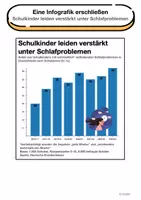 Vorschau - Arbeitsblätter - Schlafprobleme bei Schülern - Eine Infografik erschließen - Seite 1
