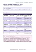 Vorschau - Arbeitsblätter - Loudy Mixed Tenses Übungen B1 – Music Festivals | 10 Arbeitsblätter + Lösungen | Mittelschule AHS Unterstufe - Seite 1