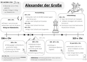 Vorschau - Arbeitsblätter - Alexander der Große Zeitleiste - Seite 2