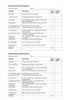 Vorschau - Stundenentwürfe - (Portfolio) Weltmeere - Zwischen Faszination und Bedrohung - Seite 3