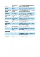 Vorschau - Anderer Materialtyp - Vokabelliste - España, país de inmigración y emigración - Seite 3