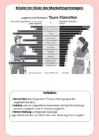 Vorschau - Arbeitsblätter - Sachtext zum Thema Werbung + verschiedene Aufgaben - Seite 1