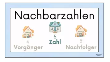 Vorschau - Arbeitsblätter - Nachbarzahlen: Zahlenraum 20, Aushang und Arbeitsblatt - Seite 3