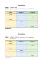 Vorschau - Arbeitsblätter - Übung & Präsentation: Konjunktiv I & II richtig bilden - Seite 3