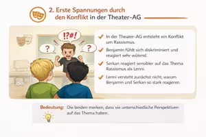 Vorschau - Arbeitsblätter - Freundschaft und Konflikte im Jugendroman analysieren – am Beispiel Weisse Tränen (Kathrin Schrocke) - Seite 3