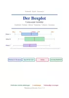 Vorschau - Arbeitsblätter - Boxplot - Deckblatt
