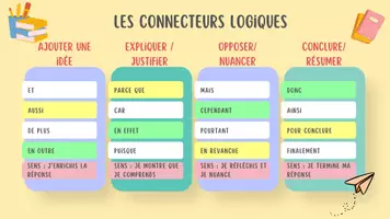 Aperçu - Affichage - Affiches méthodologiques pour la classe (pack 2) - Page 1
