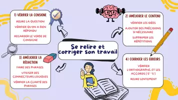 Aperçu - Affichage - Affiches méthodologiques pour la classe (pack 2) - Page 3