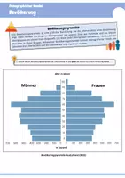 Vorschau - Arbeitsblätter - Demografischer Wandel - Arbeitsblätter & PowerPoint (Bevölkerungspyramide analysieren, Modell des demographischen Übergangs...) - Seite 1