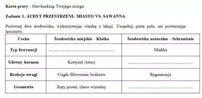 zapowiedź - Geografia Dobrostanu - ewolucja, a wszechobecna betonoza - obwoluta