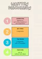 Vorschau - Arbeitsblätter - Materialpaket: Written Discussion - Deckblatt