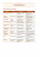 Vorschau - Arbeitsblätter - Mixed Tenses – alle Tempora in einem Paket | Thema: Holidays Abroad - Seite 2