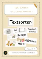 Vorschau - Poster - Textsorten: Bild- und Wortkarten (Visualisierung) - Deckblatt