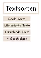 Vorschau - Poster - Textsorten: Bild- und Wortkarten (Visualisierung) - Seite 2