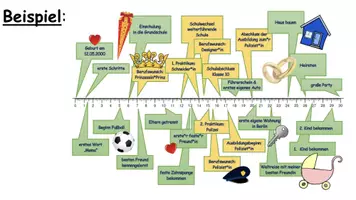 Vorschau - Arbeitsblätter - Mein Zeitstrahl für die Vergangenheit, Gegenwart & Zukunft - Deckblatt