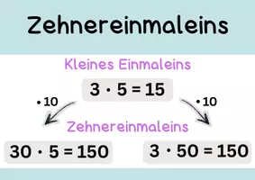 Vorschau - Poster - Einführung ins Zehnereinmaleins - Seite 2
