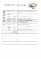 Vorschau - Poster - Short Cuts Informatik Wirtschaft Tastschreiben - Seite 2