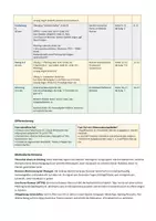 Vorschau - Stundenentwürfe - Materialpaket - Digitalen Welt“ (Klasse 5/6) - Seite 3