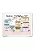 Προεπισκόπηση - Υποστηρικτικό υλικό / Ειδική αγωγή - Οι χρόνοι των ρημάτων - Εξώφυλλο