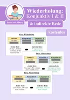 Vorschau - Präsentationen/Tafelbilder - Kurze Übung / Wiederholung: Konjunktiv I & II und indirekte Rede - Deckblatt