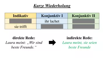 Vorschau - Präsentationen/Tafelbilder - Kurze Übung / Wiederholung: Konjunktiv I & II und indirekte Rede - Seite 3