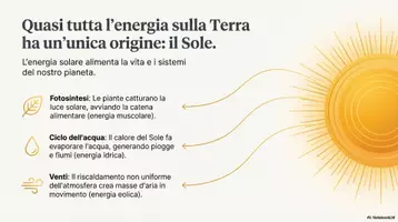 anteprima - Materiale di supporto/inclusione - Power point sull'energia: dal sole alla lampadina. - Pagina di copertina