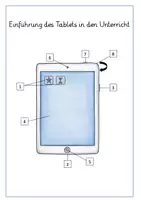 Vorschau - Präsentationen/Tafelbilder - Tablet/ Ipad Einführung in den Unterricht - Deckblatt