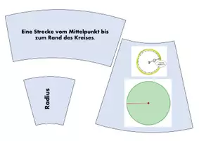 Vorschau - Bildkarten - Kreis Legekarten - Grundlagen für 2. - 6. Klasse - Seite 2