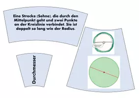 Vorschau - Bildkarten - Kreis Legekarten - Grundlagen für 2. - 6. Klasse - Seite 3