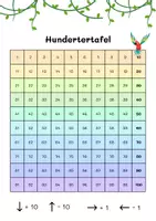 Vorschau - Arbeitsblätter - Materialpaket - Zahlenraum 100 entdecken - Seite 2
