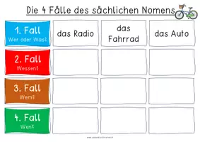 Vorschau - Anderer Materialtyp - Mein Fahrrad 4 Fälle des Nomens (Klett & Kopiervorlage) - Seite 1