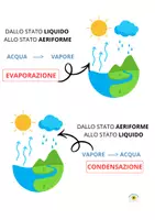 anteprima - Esercizi - STATI ACQUA (1) - Pagina 1