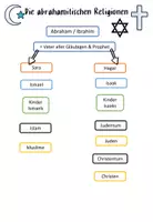 Vorschau - Arbeitsblätter - Abrahamitische Religionen / Tafelmaterial / Klasse 5 6 7 - Seite 3
